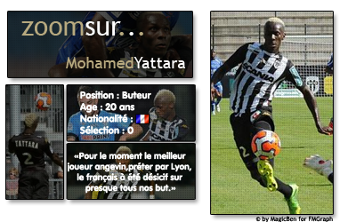 [*] [Fifa 14] Angers SCO. En route vers la L1 - Page 2 Yattara-420166f