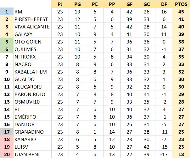 T21-22 Resultados y Clasificación Jornada 23 07LQo6f