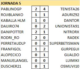 Resultados y Clasificación Jornada 5 0NUCWn9