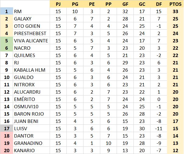 alopopi - T21-22 Resultados y Clasificación Jornada 15 21nNH3K