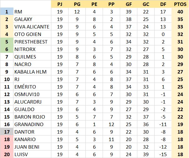 T21-22 Resultados y Clasificación Jornada 19 2AQh4kN