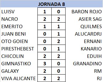 Resultados y Clasificación Jornada 8 2AaJGy7