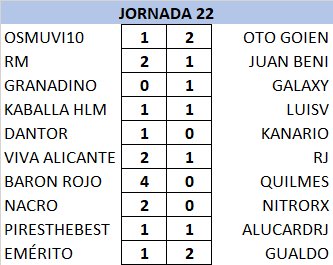 T21-22 Resultados y Clasificación Jornada 22 2cw684j