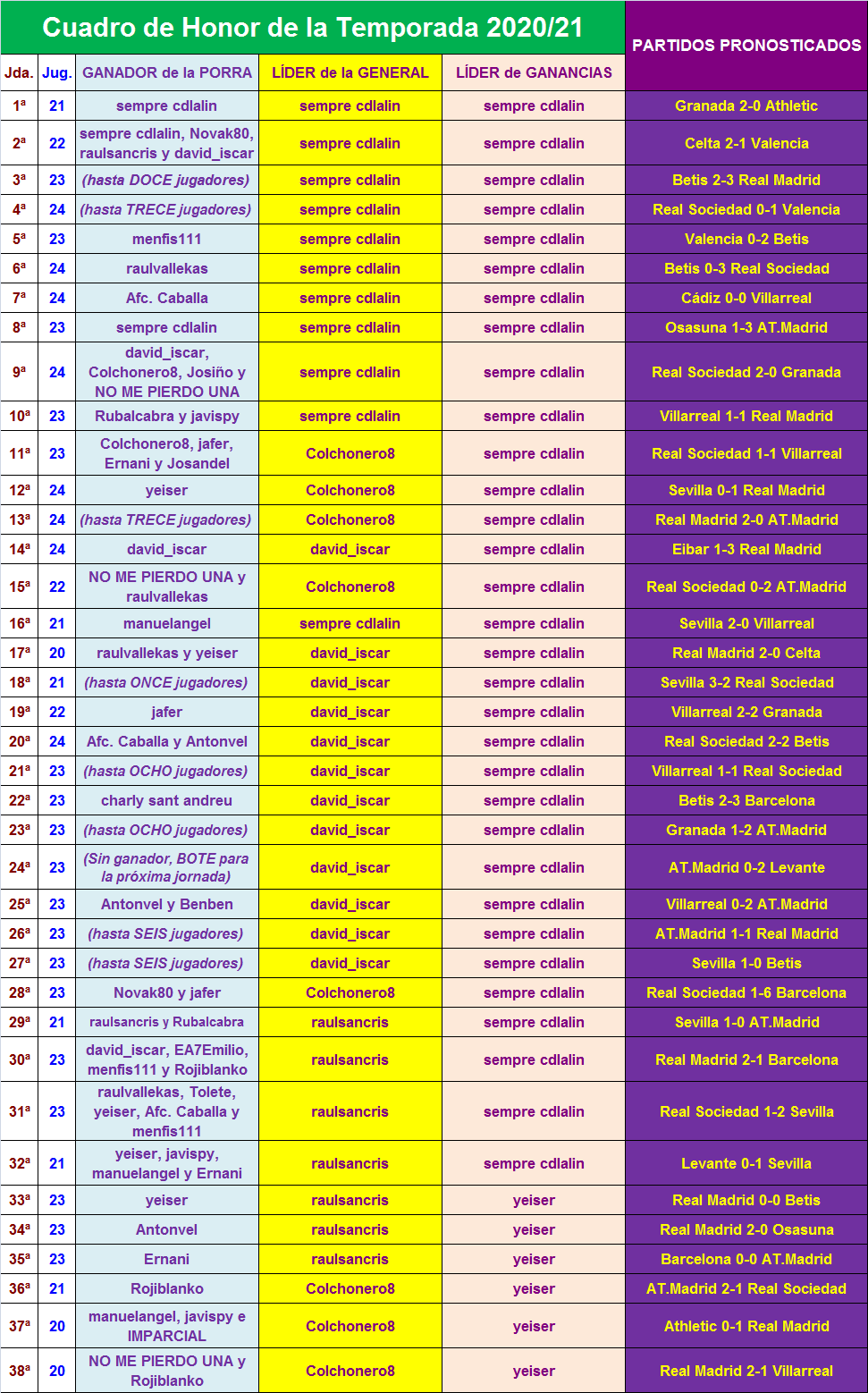 PORRA AL PARTIDO DE LA JORNADA (9ª Edición) TEMP. 2020-21 (2ª parte) 2jZgtin