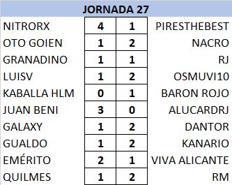 T21-22 Resultados y Clasificación Jornada 27 39U04WM