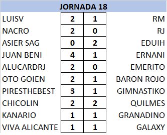 Resultados y Clasificación Jornada 18 3HnPReg