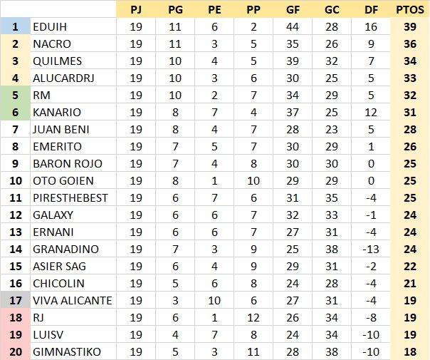 Resultados y Clasificación Jornada 19 3kBpEgP