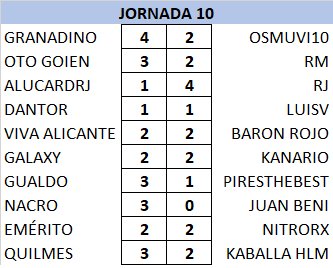 T21-22 Resultados y Clasificación Jornada 10 3vwpSk0