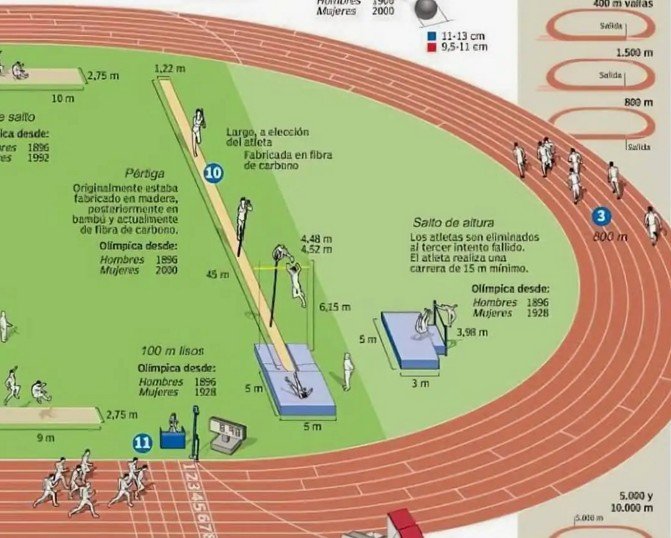 Atletismo 4CKbqlR