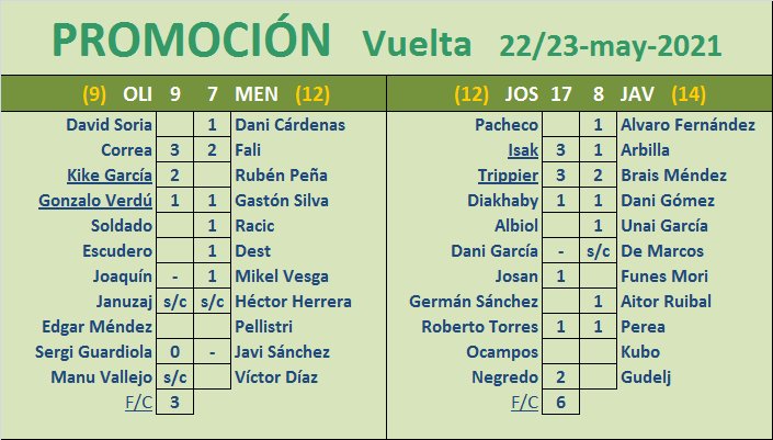 Seleccionadores - Eliminatorias de PROMOCIÓN - Página 3 4aYV6H1