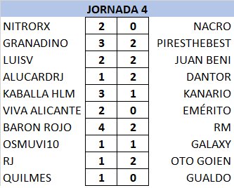 T21-22 Resultados y Clasificación Jornada 4 6X2WqFL