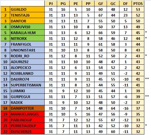 Resultados y Clasificación Jornada 31 7IWilYq