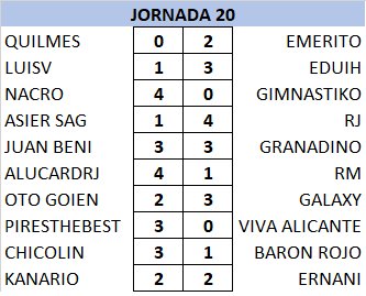 Resultados y Clasificación Jornada 20 7Tkc09p