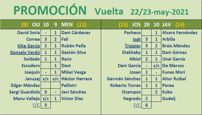 Seleccionadores - Eliminatorias de PROMOCIÓN - Página 3 7qB1Aej