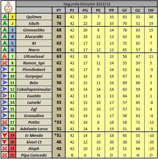 Resultados y Clasificación Jornada 16 8TEC1qZ