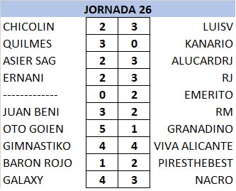 Resultados y Clasificación Jornada 26 AGqyIWM