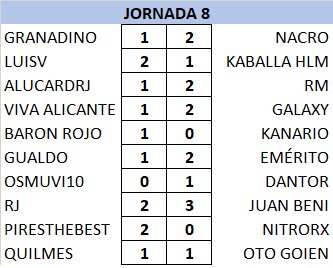 T21-22 Resultados y Clasificación Jornada 8 AZhwJcO