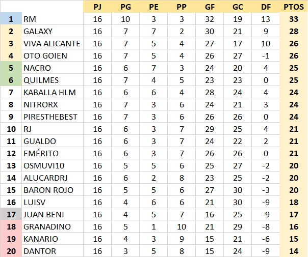 T21-22 Resultados y Clasificación Jornada 16 BIlhqf5