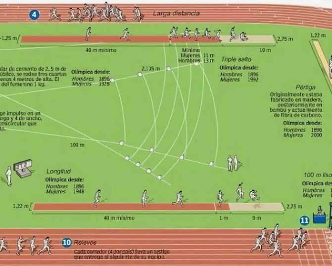 Atletismo BPkuzI2