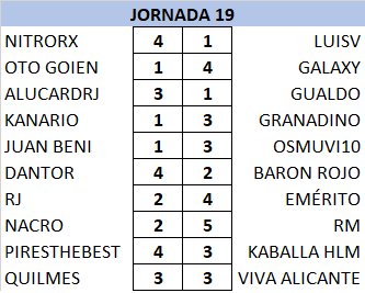 T21-22 Resultados y Clasificación Jornada 19 Bo6OQYS