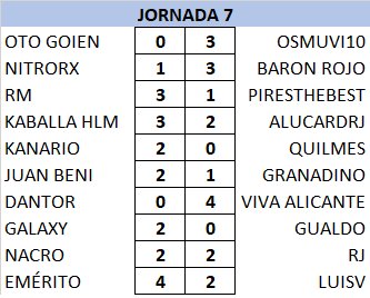 T21-22 Resultados y Clasificación Jornada 7 CXmdpW8