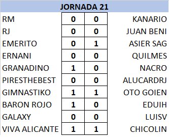 Resultados y Clasificación Jornada 21 CaNQFWm