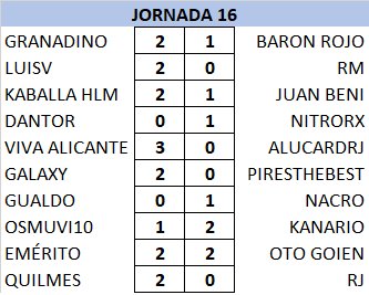 T21-22 Resultados y Clasificación Jornada 16 CifRdj9