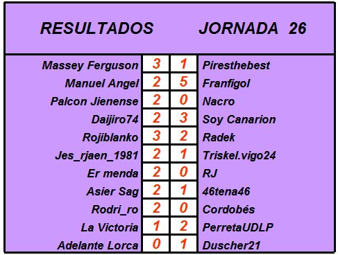 Resultados y Clasificación Jornada 26 DnyCiZq