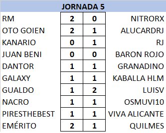 T21-22 Resultados y Clasificación Jornada 5 EonJizp