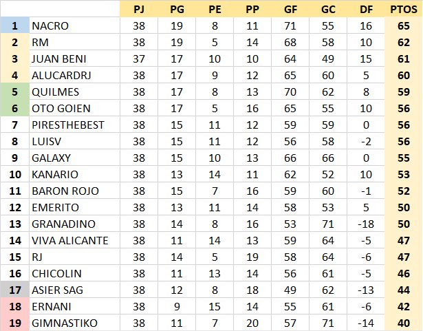 CARRUSEL TEMPORADA 2020-2021 (JORNADA 38 - FINAL) - Página 48 FlfKpXN