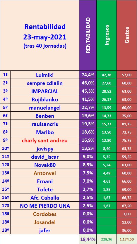 JUEGO con LA QUINIELA (9ª Edición) y EL QUINIGOL (8ª Edición) TEMP. 2020-21 (2ª parte) - Página 35 FrWpDcd