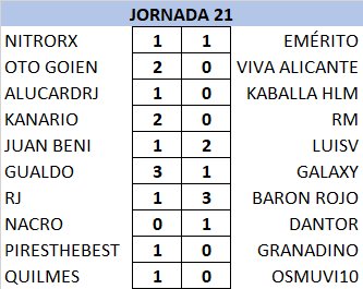 alopopi - T21-22 Resultados y Clasificación Jornada 21 Gte0kUi