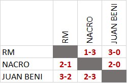 :: Pronósticos Jornada 38 (8-9 Mayo) :: GtwJ1xI