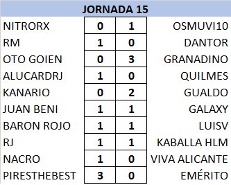 T21-22 Resultados y Clasificación Jornada 15 H6NGayQ