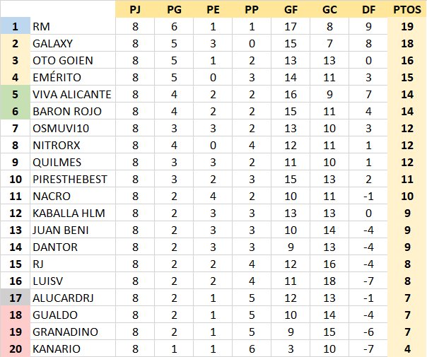 T21-22 Resultados y Clasificación Jornada 8 IGTlyJO