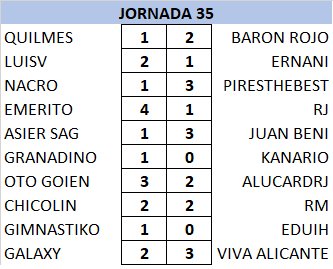 Resultados y Clasificación Jornada 35 IQX89ZK