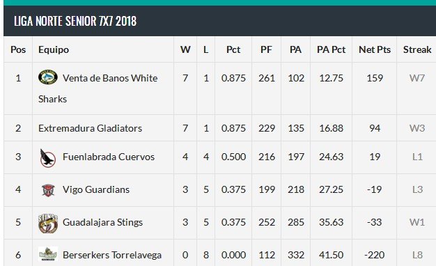 Vigo Guardians CFA  Fútbol Americano IaBVw0W