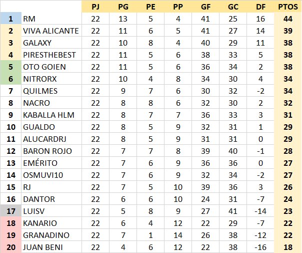 T21-22 Resultados y Clasificación Jornada 22 IvVa7FX