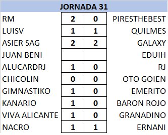 Resultados y Clasificación Jornada 31 K0R9gW8