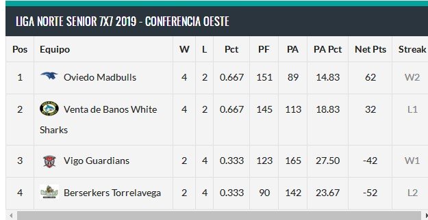 Vigo Guardians CFA  Fútbol Americano KEQ348O