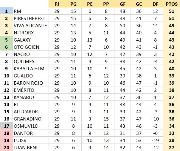 T21-22 Resultados y Clasificación Jornada 29 KwWin5k