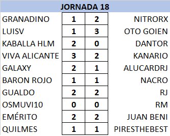 T21-22 Resultados y Clasificación Jornada 18 LxD6pqu