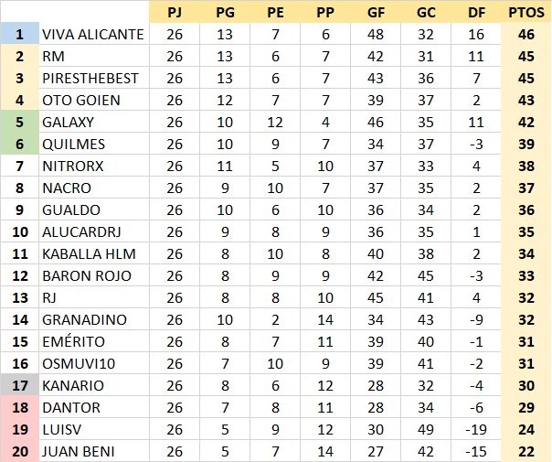 T21-22 Resultados y Clasificación Jornada 26 MjgnqUr