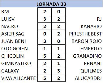 Resultados y Clasificación Jornada 33 NGRq1uP