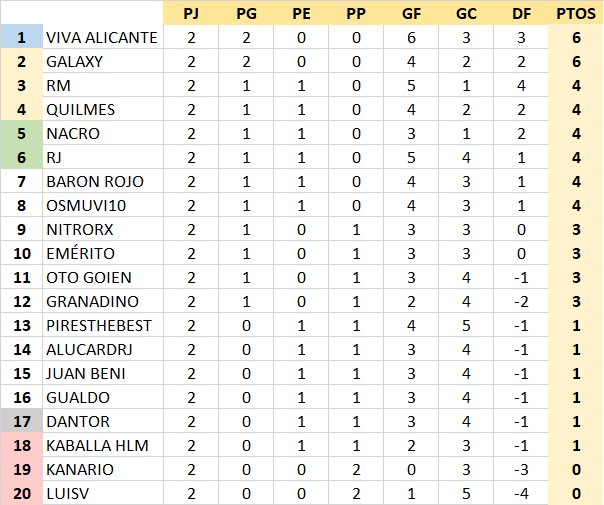 T21-22 Resultados y Clasificación Jornada 2 NWdgyoF