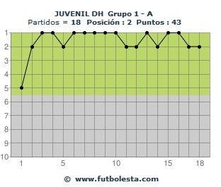 CELTA JUVENIL A 2020 -2021 OerJnkI