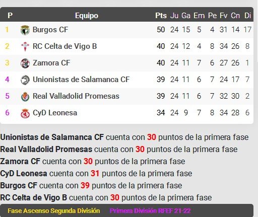 Celta B 2º Fase 2020-2021 OtKPfAq