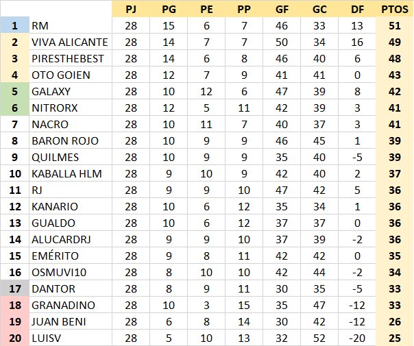 alopopi - T21-22 Resultados y Clasificación Jornada 28 PYcy0pU