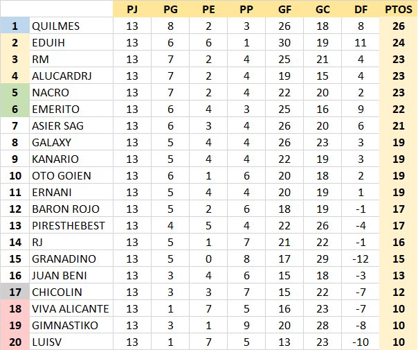 Resultados y Clasificación Jornada 13 Qa3Hfub