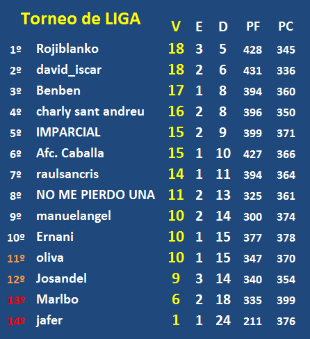 EL JUEGODE LOS SELECCIONADORES (1ª Edición) - TEMP. 2020-21  QvzU1fb